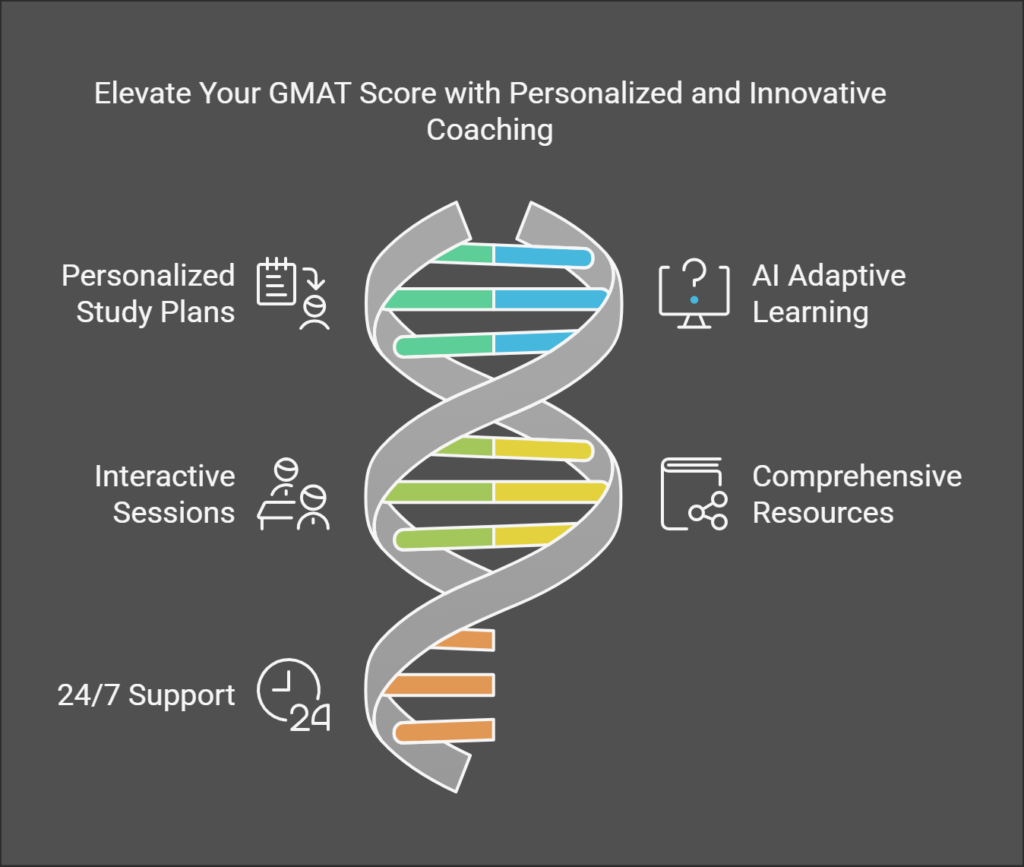 best gmat classes online