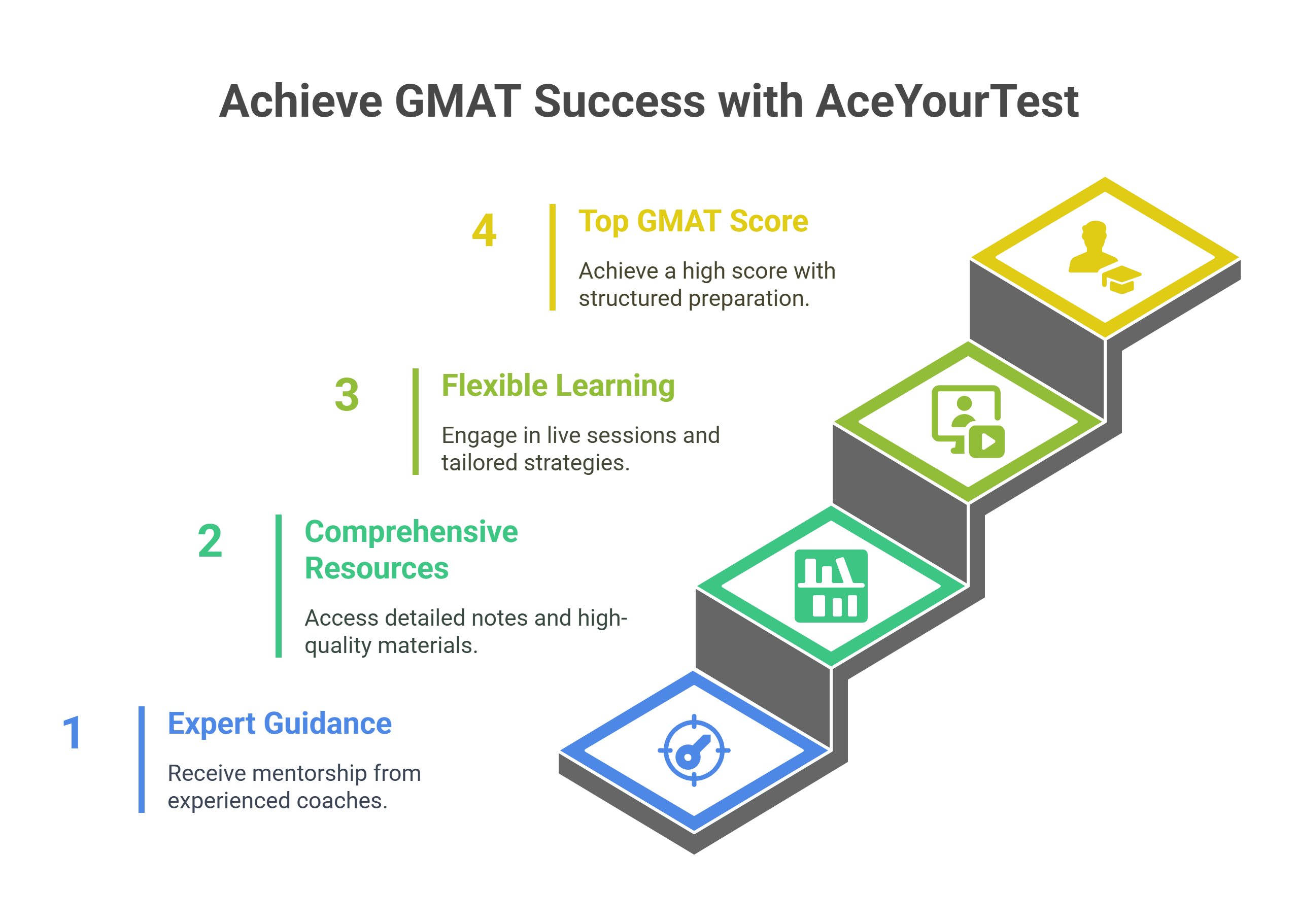 GMAT Exam 2025: A Complete Guide to the New Exam Structure 5 GMAT Exam 2025