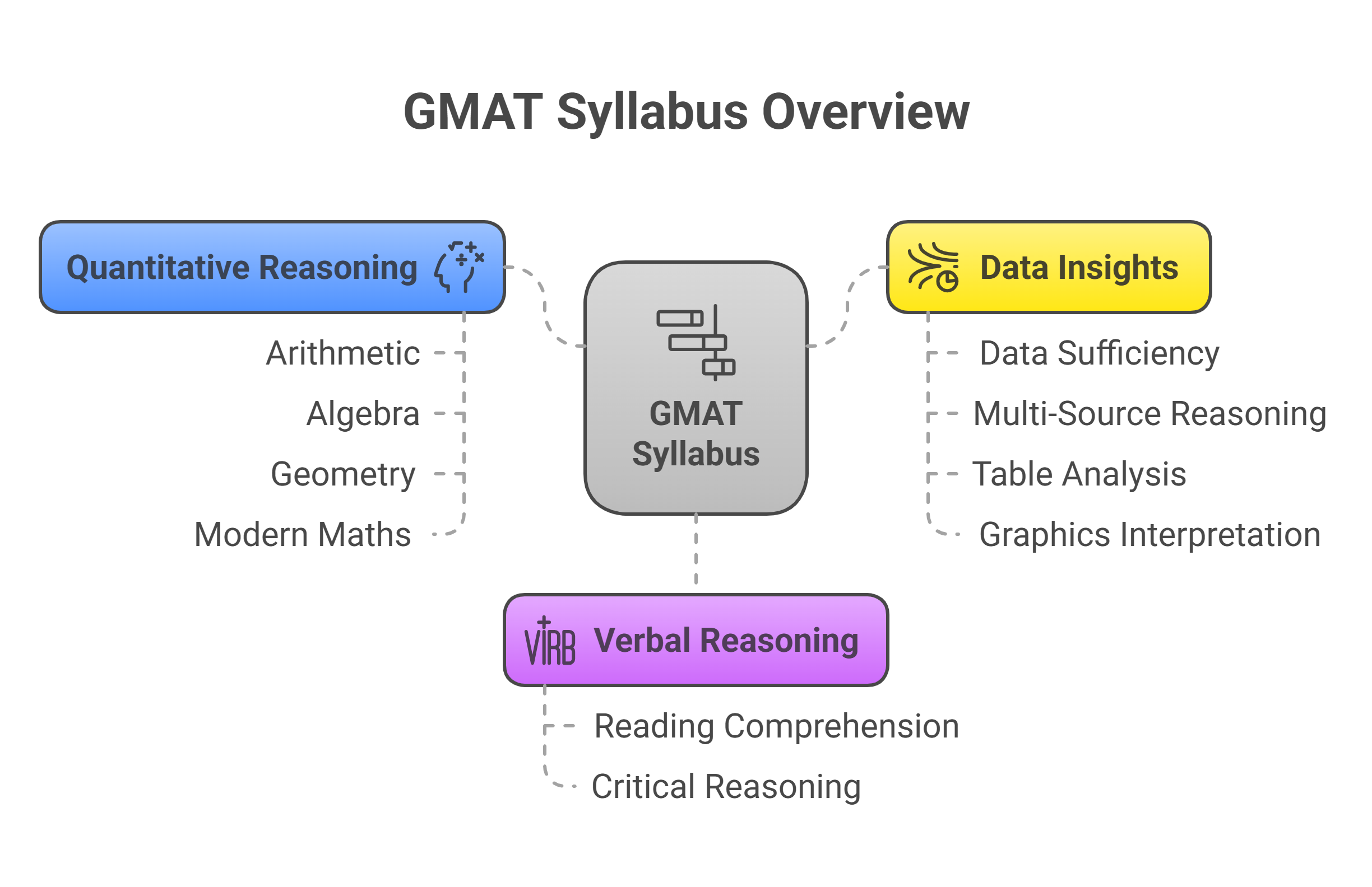 GMAT Exam 2025: A Complete Guide to the New Exam Structure 4 GMAT Exam 2025