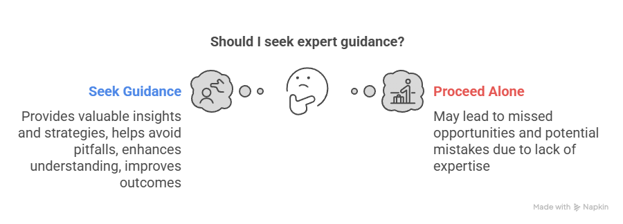 How to Start Anew After a Disappointing GMAT Attempt 3 Comparison graphic weighing the benefits of seeking expert guidance versus proceeding alone when preparing for the GMAT exam