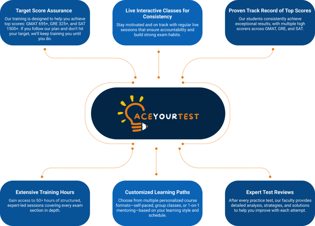 Gain access to 50 hours of structured